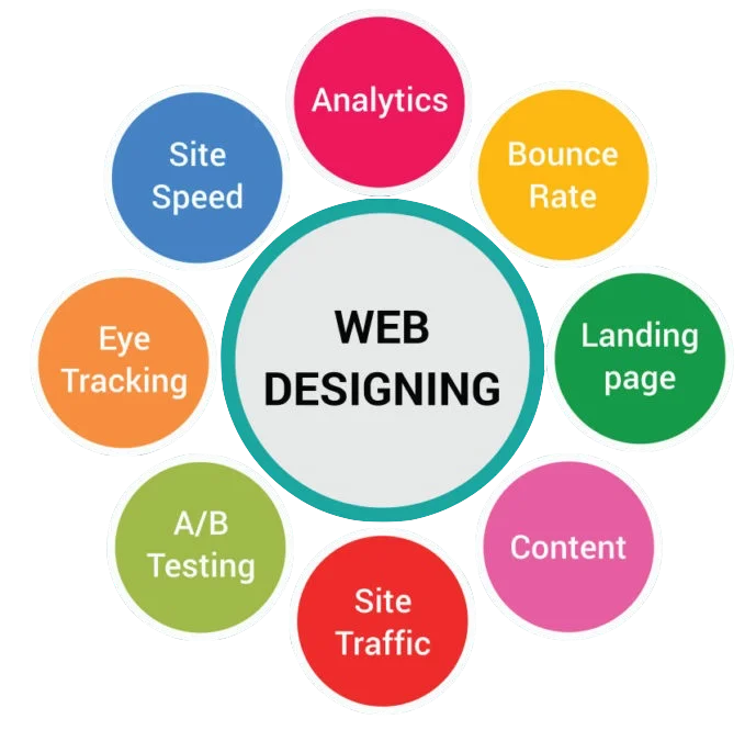 web-design-company-qcodes-infotech